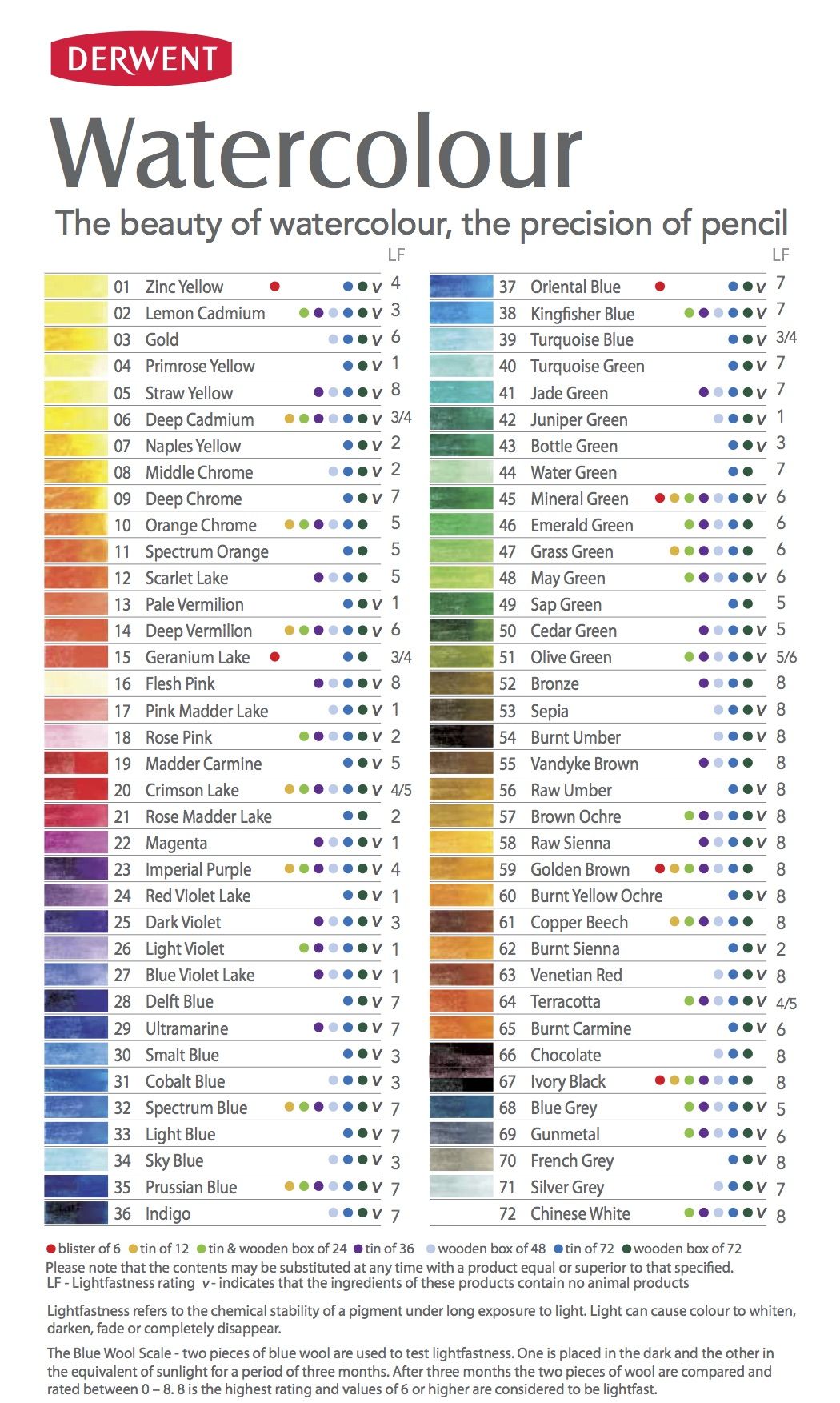 Matite Watercolour color chart