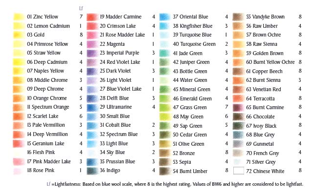Matite Studio color chart
